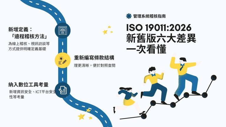 ISO 19011:2026 修舊版六大差異