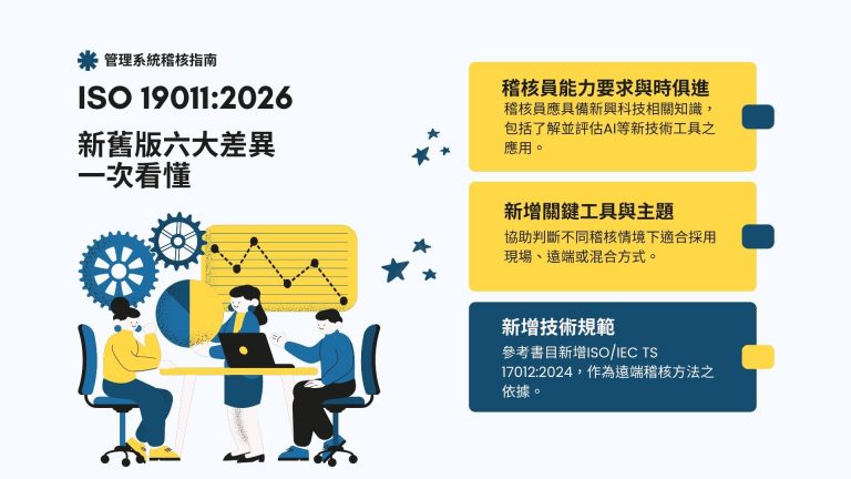 ISO 19011:2026 修舊版六大差異